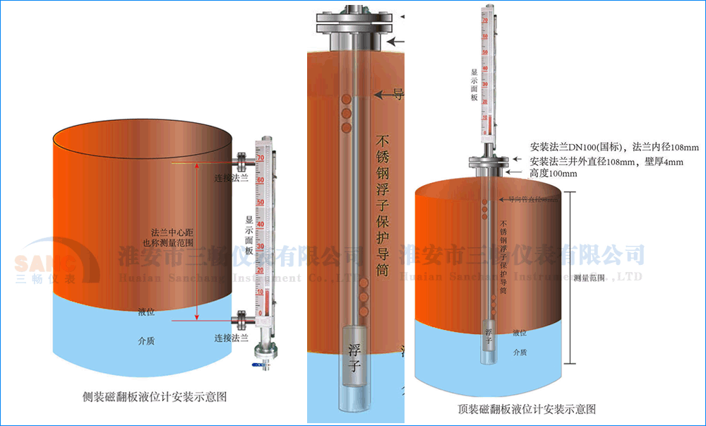 側(cè)裝磁翻板液位計(jì)安裝接線示意圖